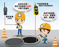 横栏有限空间操作说明